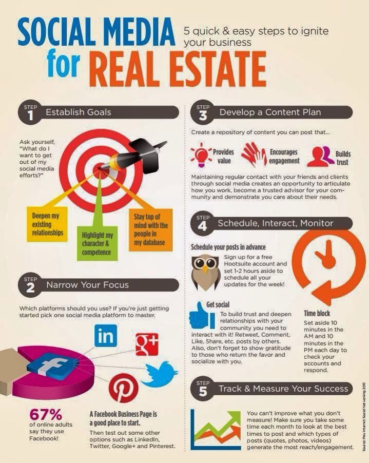 How to Use Social Media for Real Estate Marketing - gmedia