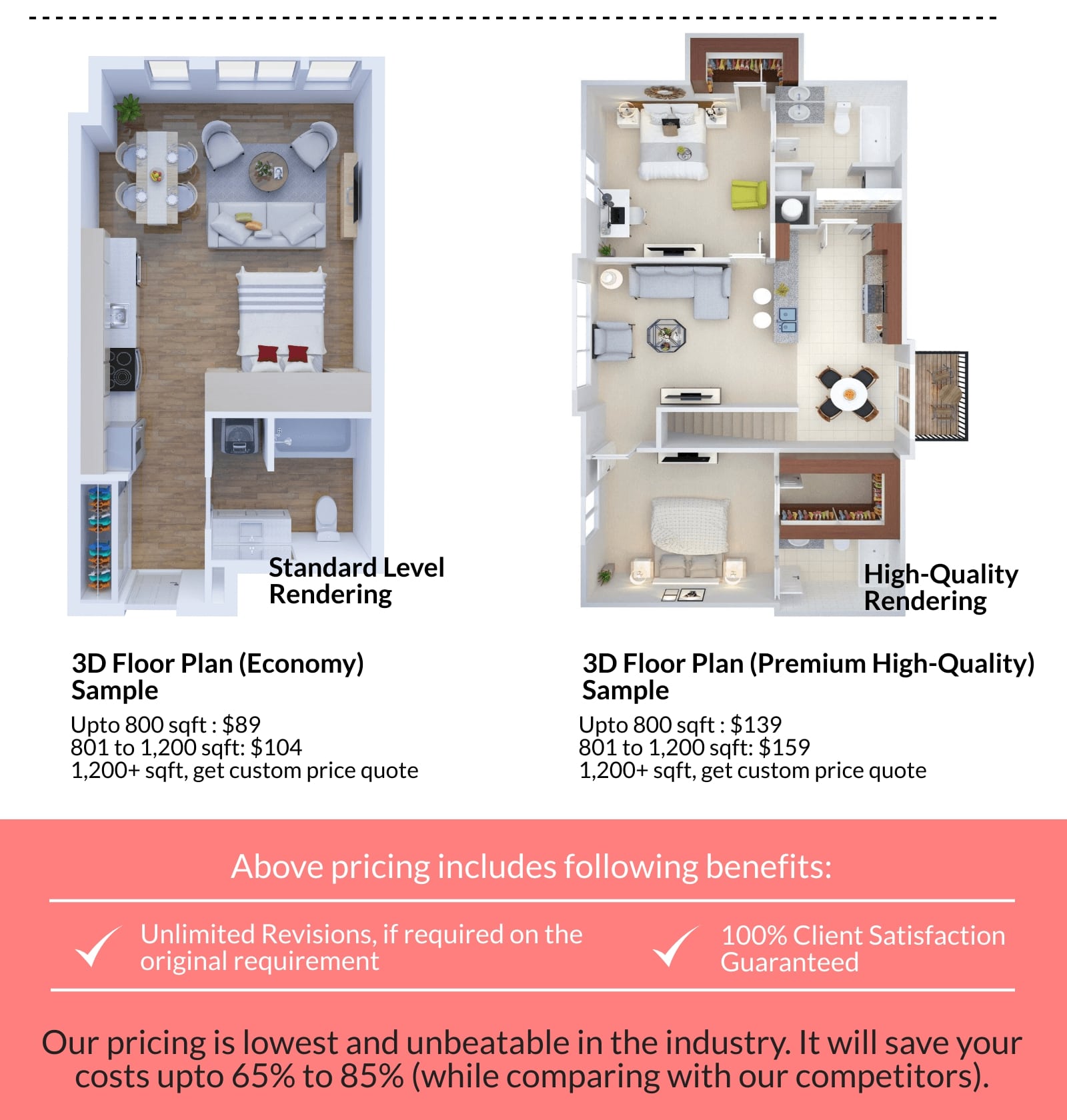 Benefits/ Advantages of Floor Plans in Real Estate Marketing