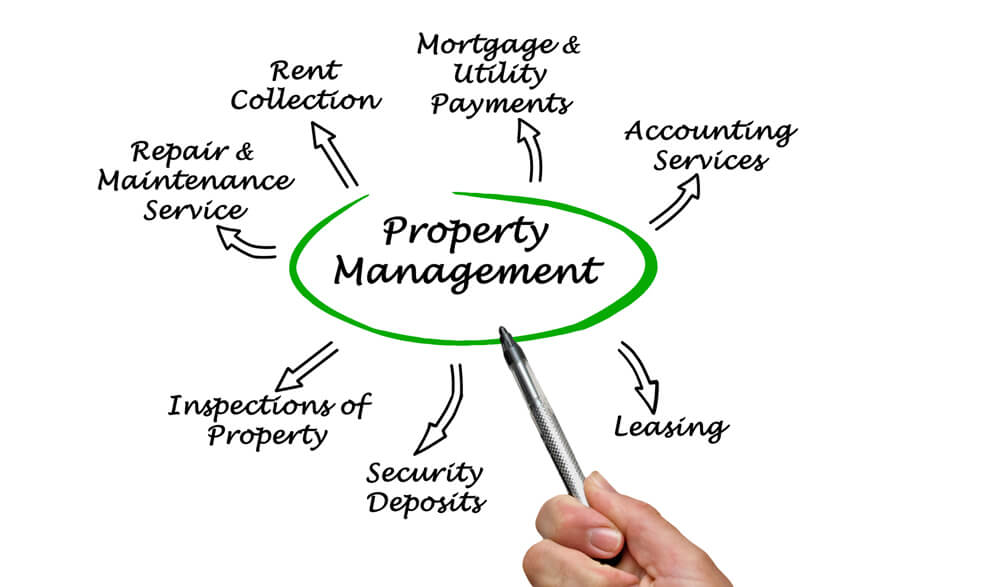 Cleveland Property Management