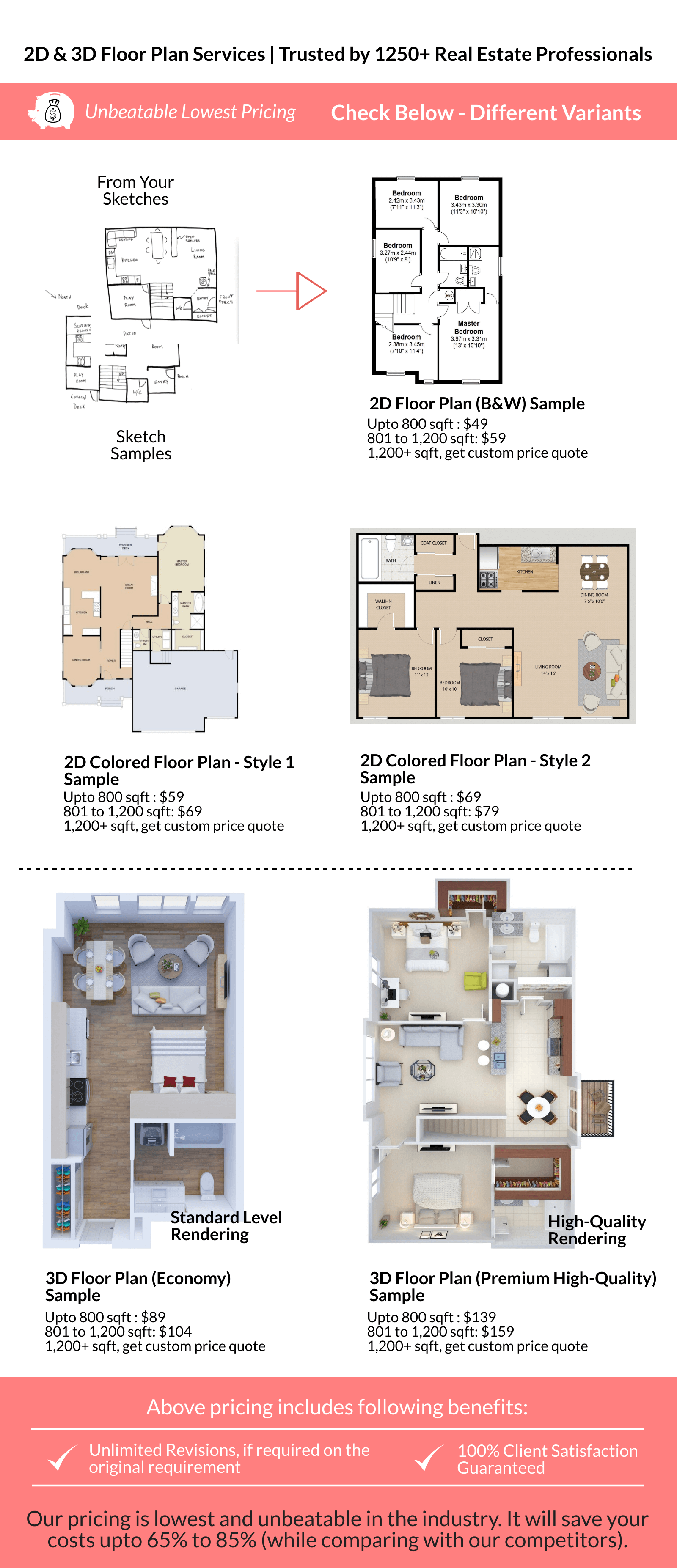 Real Estate Floor Plan Pricing Prices Cost For 2D 3D Plans