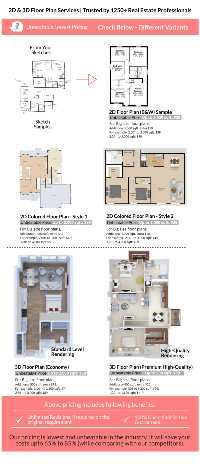 business plan for commercial property