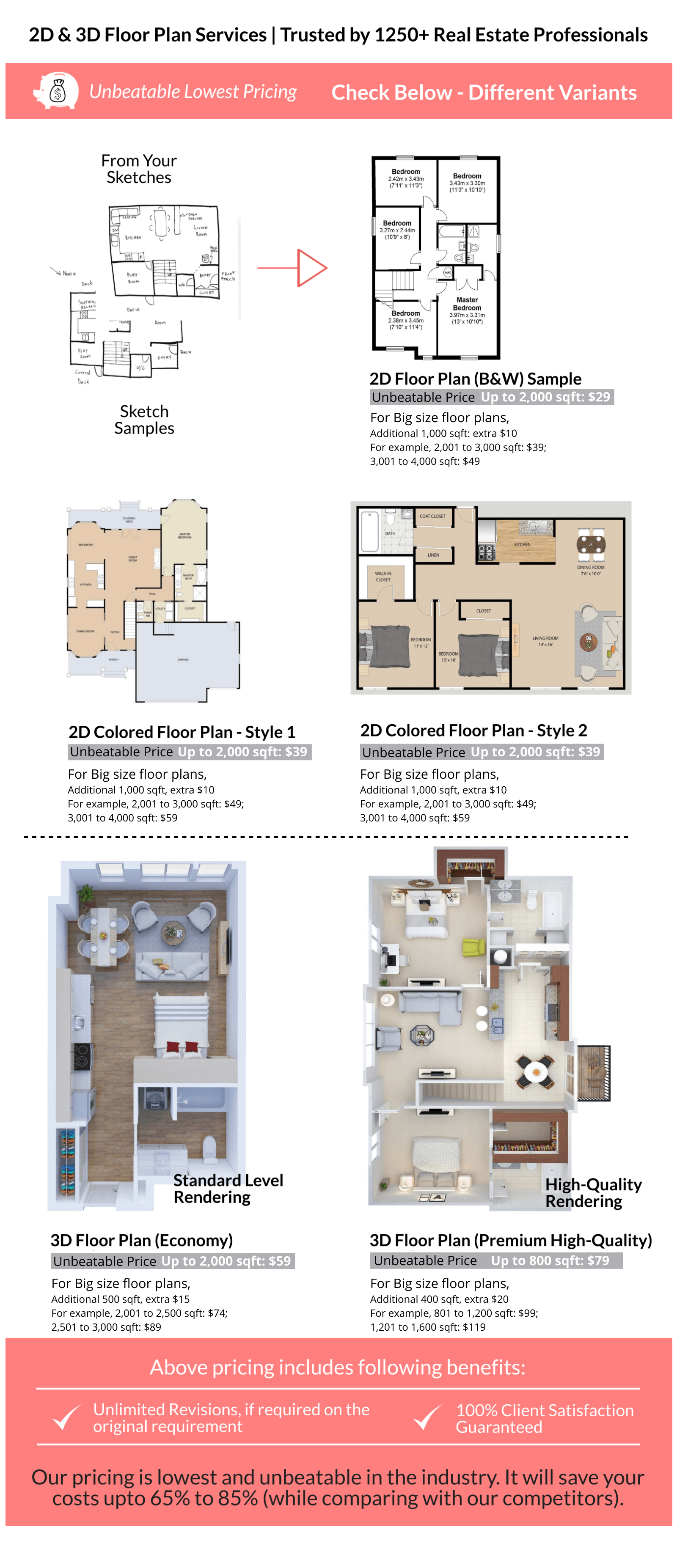 Real Estate Floor Plans | Real Estate Floor Plan